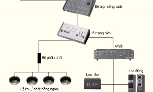 Mời thầu cung cấp hệ thống âm thanh phòng họp