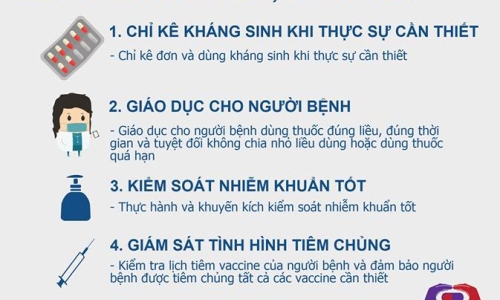 Nhấn nút like để cam kết sử dụng thuốc kháng sinh có trách nhiệm