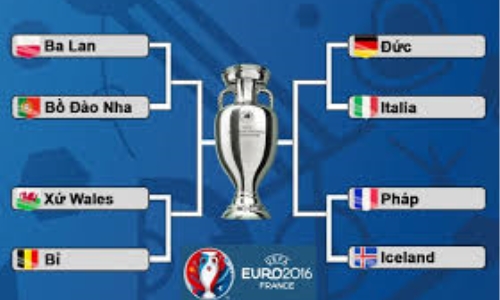 Đội tuyển nào mạnh nhất ở tứ kết vòng chung kết EURO 2016?