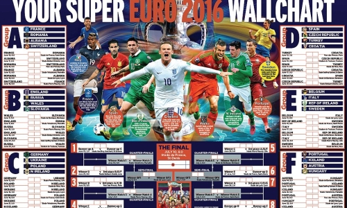 EURO 2016:  Đội hình tệ nhất vòng bảng