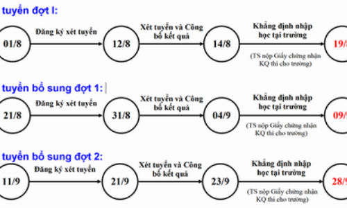 Lưu ý thí sinh về lịch đăng ký xét tuyển ĐH, CĐ 2016