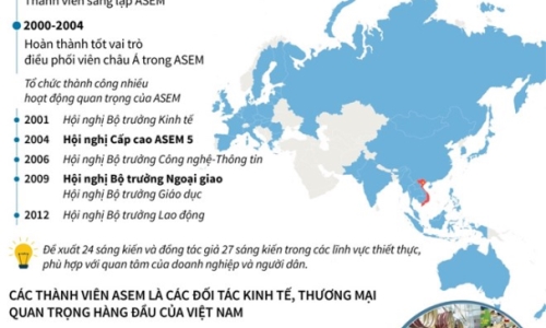 [Infographics] Việt Nam đồng hành cùng ASEM nâng tầm hợp tác