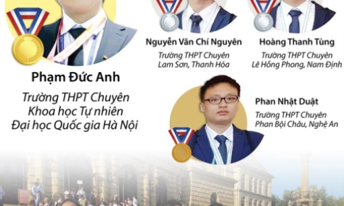 Chân dung 4 thí sinh Việt Nam giành huy chương Olympic Hóa học