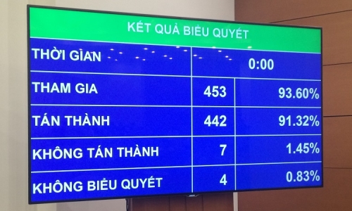 Thông qua Luật Quản lý thuế (sửa đổi)