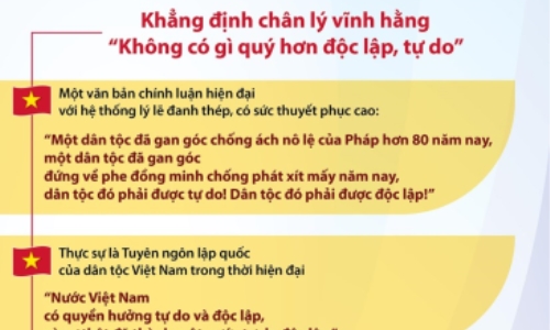 [Infographics] Tuyên ngôn độc lập - Những giá trị lịch sử