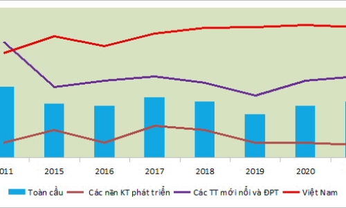 Kinh tế Việt Nam 2016-2019 và định hướng 2020