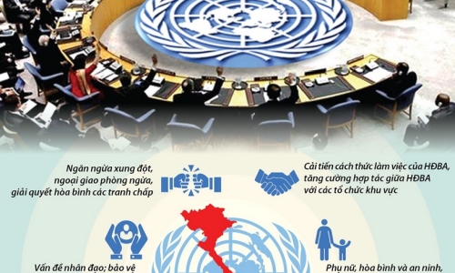 Bảy ưu tiên của Việt Nam tại Hội đồng Bảo an nhiệm kỳ 2020-2021