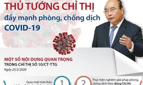 Tiếp tục đẩy mạnh phòng, chống dịch COVID-19 trong tình hình mới