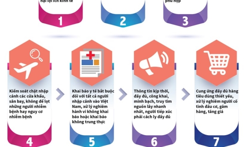 [Infographics] Thủ tướng: Việt Nam đủ năng lực kiểm soát COVID-19