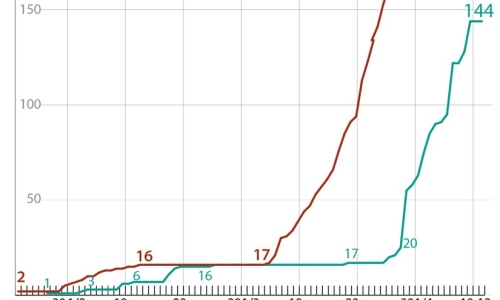 [Infographics] Tính đến 12/4, Việt Nam đã có 260 ca mắc COVID-19