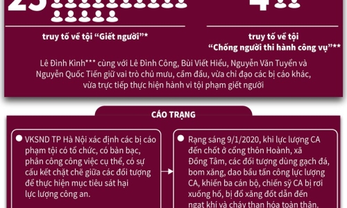 Xét xử vụ án tại Đồng Tâm: Nghiêm trị mọi hành vi vi phạm pháp luật