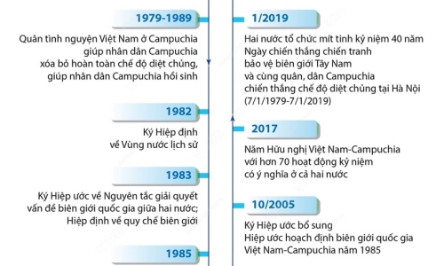 [Infographics] Mối quan hệ hữu nghị tốt đẹp Việt Nam-Campuchia