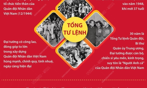 [Infographics] Đại tướng Võ Nguyên Giáp - Vị tướng huyền thoại