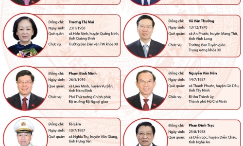 18 đồng chí Ủy viên Bộ Chính trị Ban Chấp hành TW Đảng khóa XIII