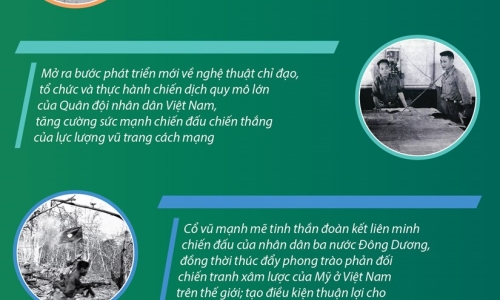 [Infographics] Kỷ niệm 50 năm chiến thắng Đường 9-Nam Lào