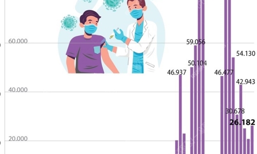 Đã có 942.030 mũi vaccine phòng COVID-19 được tiêm tại Việt Nam