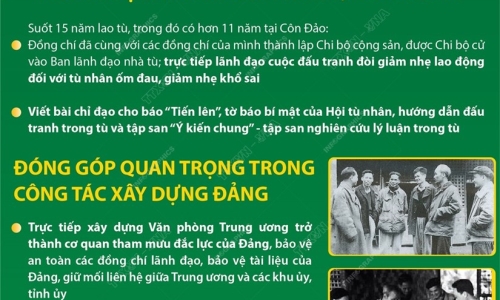 [Infographics] Đồng chí Lê Văn Lương: Trọn đời vì sự nghiệp của Đảng