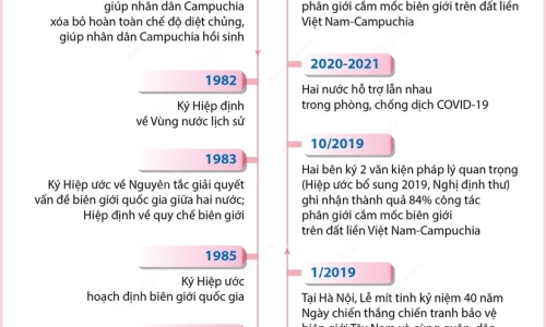 Quan hệ đoàn kết hữu nghị truyền thống Việt Nam-Campuchia