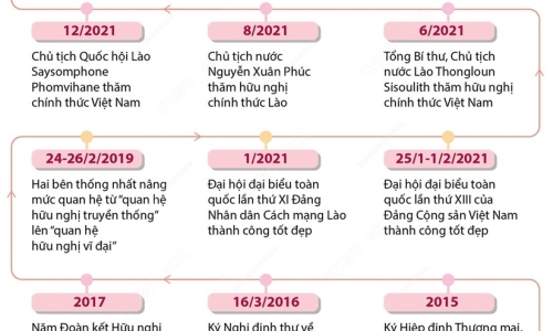 Tình hữu nghị vĩ đại, đoàn kết đặc biệt, hợp tác toàn diện Việt-Lào