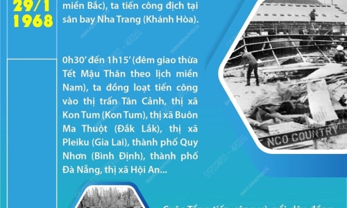 Diễn biến cuộc Tổng tiến công và nổi dậy Xuân Mậu Thân 1968