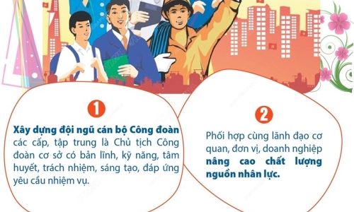 Công đoàn Viên chức Việt Nam xác định ba khâu đột phá chiến lược