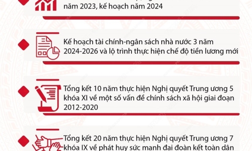 [Infographics] Những nội dung chính của Hội nghị Trung ương 8