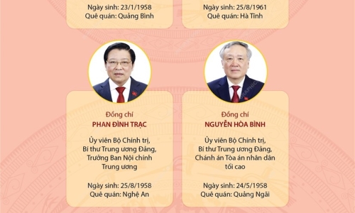 [Infographics] Danh sách Ban Bí thư Trung ương Đảng khóa XIII