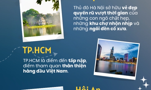 Báo quốc tế nêu 7 điểm đến của Việt Nam mà du khách không nên bỏ qua