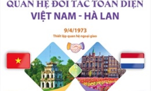 Thúc đẩy kết nối văn hóa giữa Việt Nam và Hà Lan