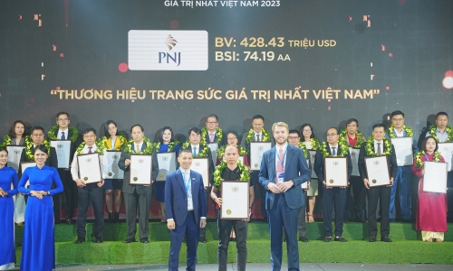PNJ: Thương hiệu quốc gia Việt Nam nằm trong Top 100 Thương hiệu giá trị nhất Việt Nam