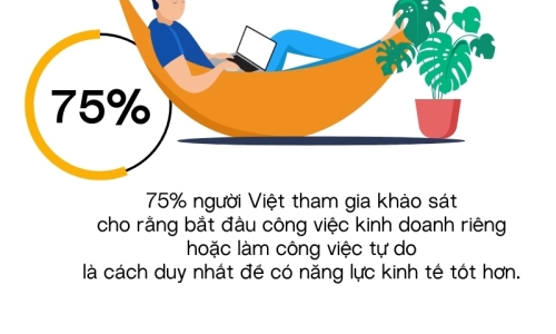 Nâng cao năng lực kinh tế tại Việt Nam