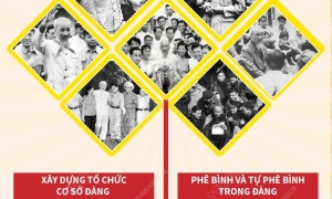 Tư tưởng Hồ Chí Minh về xây dựng Đảng