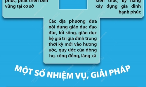 Mục tiêu đến năm 2030: Xây dựng hệ giá trị gia đình Việt Nam thời kỳ mới