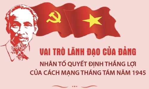 Vai trò lãnh đạo của Đảng - Nhân tố quyết định thắng lợi của Cách mạng Tháng Tám năm 1945