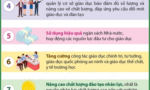 12 nhiệm vụ, giải pháp trọng tâm của ngành giáo dục năm học 2024-2025