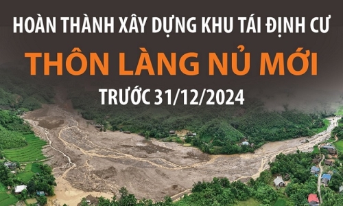 Quyết tâm toàn thành xây dựng khu tái định cư thôn Làng Nủ mới trước 31/12/2024