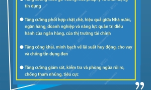 Thủ tướng yêu cầu hệ thống ngân hàng thực hiện "6 tăng", "6 giảm", "6 tăng tốc, bứt phá"